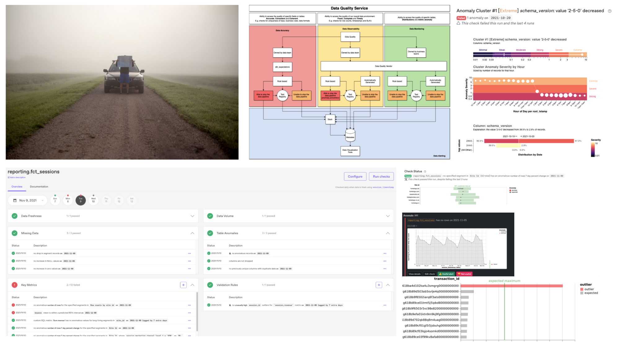 The HomeToGo data quality architecture and Anomalo deployment screenshots.