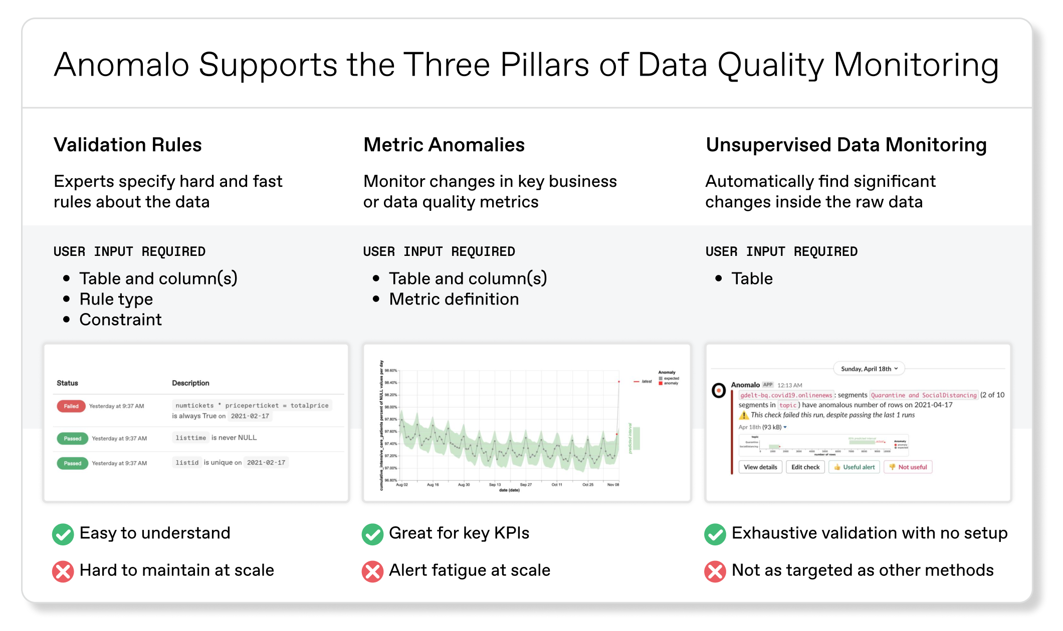 Anomalo's Three Pillars of Data Quality Monitoring