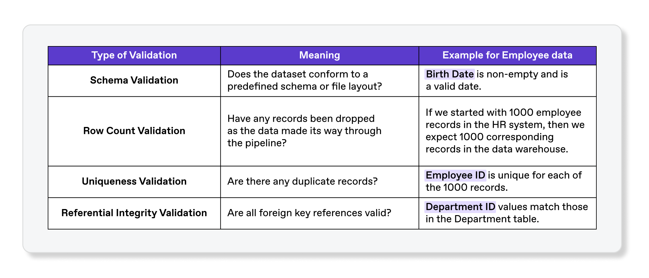 Technical Data Validity Checks