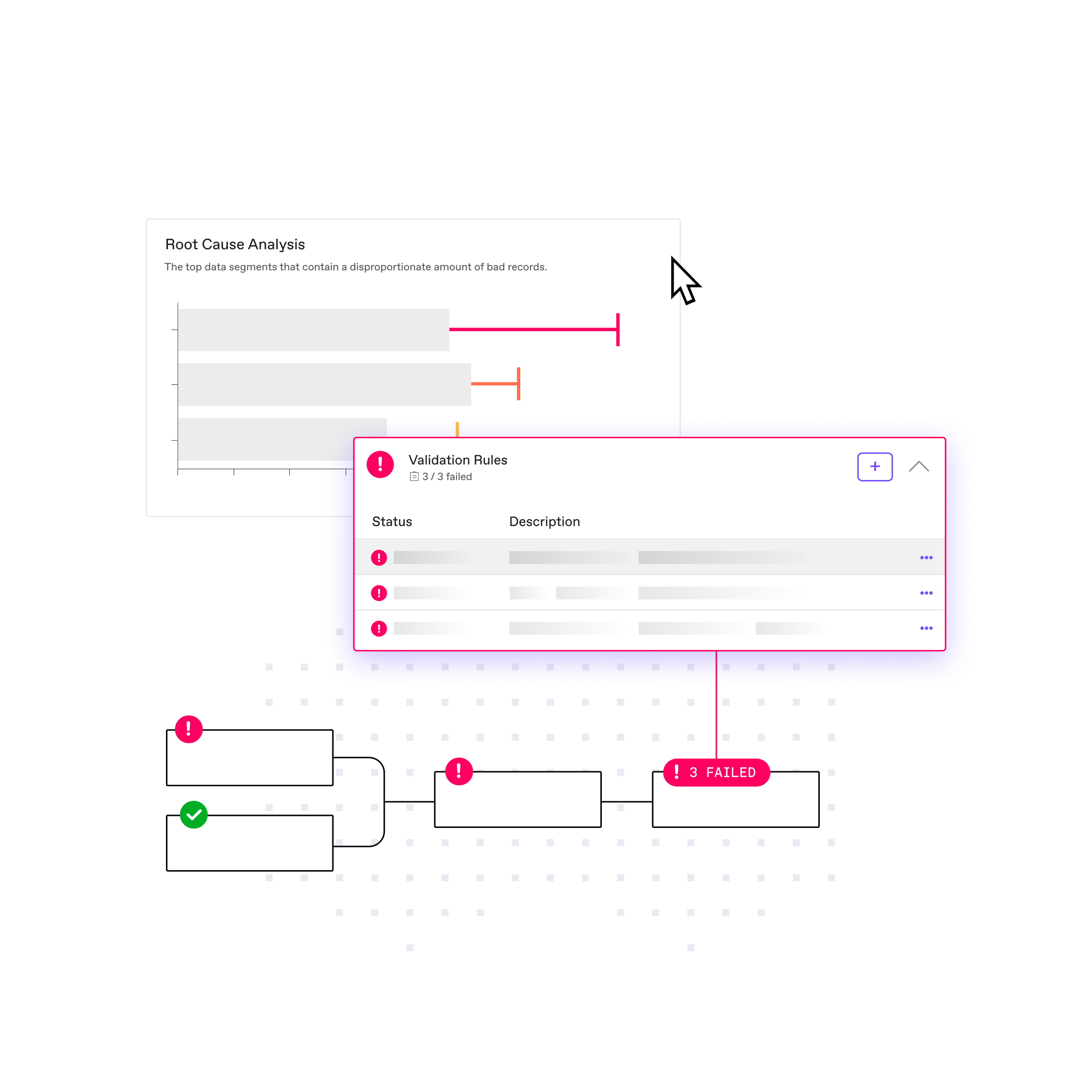 Automated Data Lineage tools