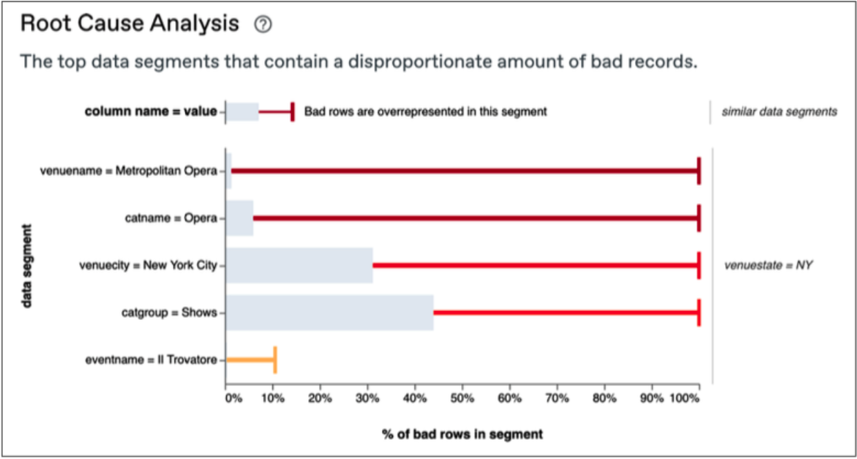 Root Cause Analysis