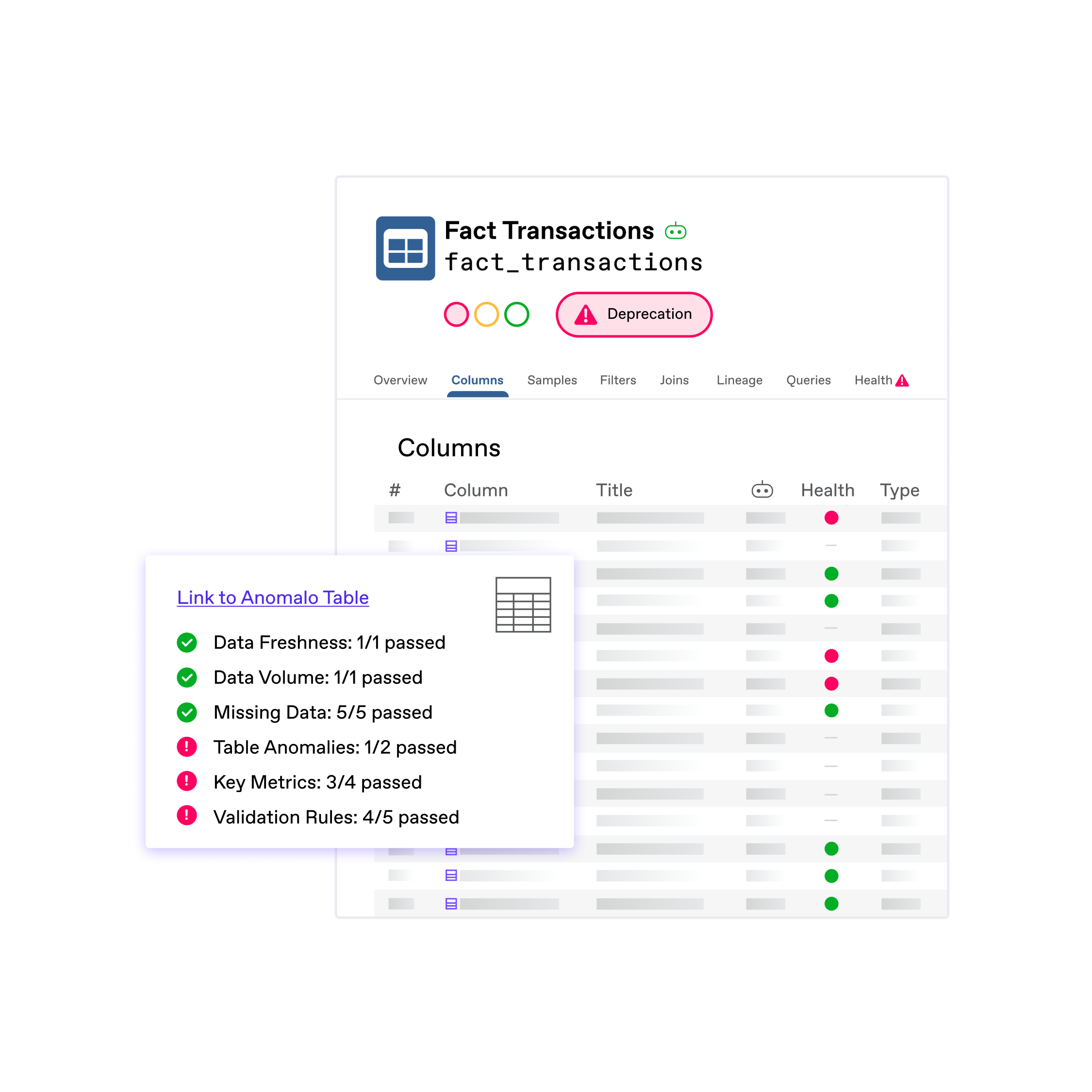 Data Observability Tools