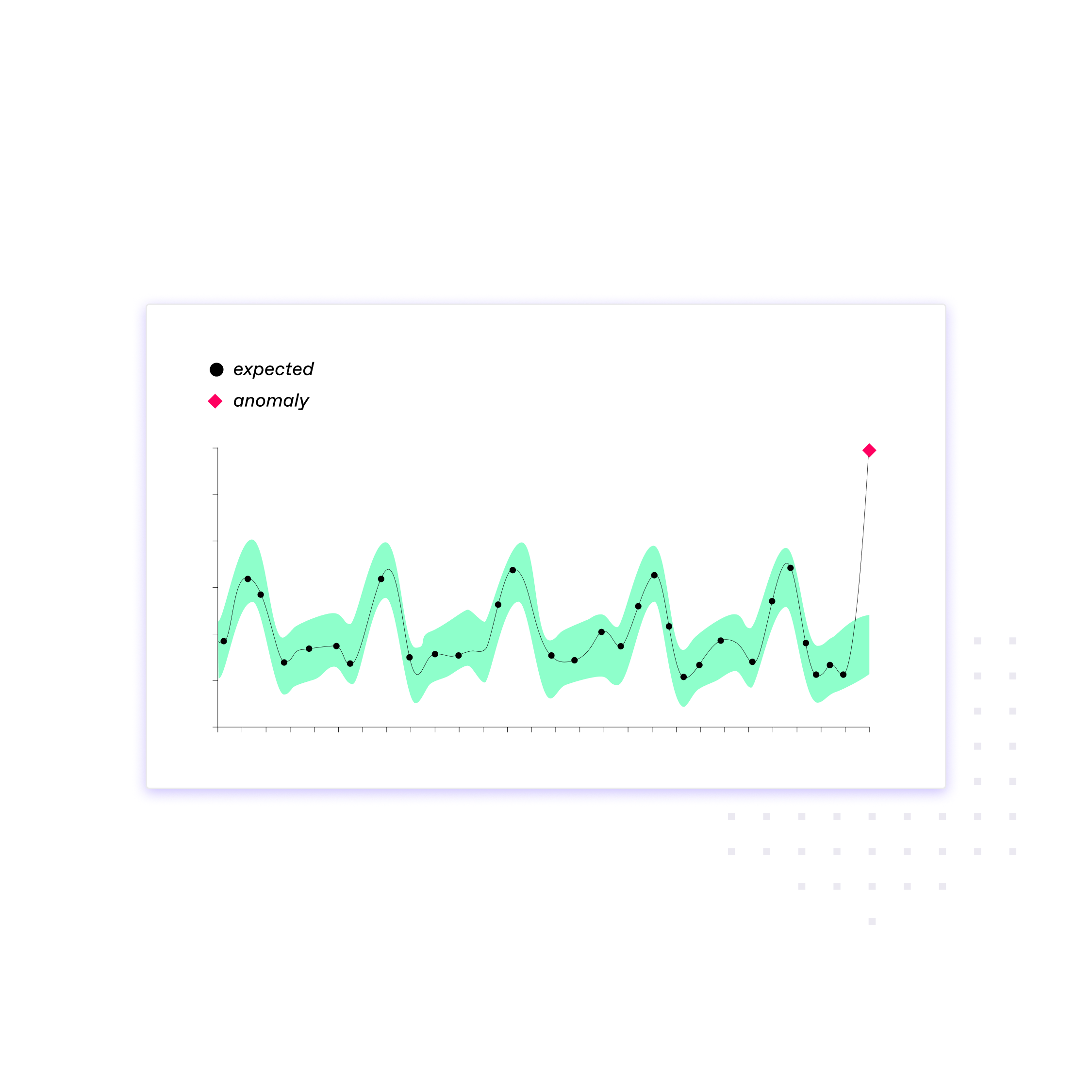 Anomaly Detection Software